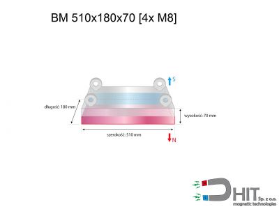 BM 510x180x70 [4x M8]  - belki magnetyczne z magnesami neodymowymi